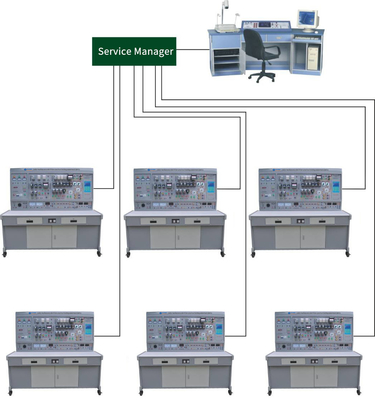 Buy Network Intelligent Maintenance Electrician Training Automotive Trainers Examination Device online manufacture