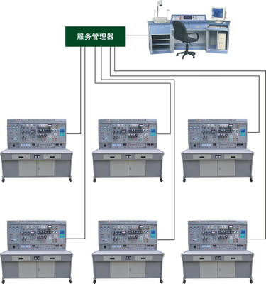 Electrical Skills Training Platform Maintenance Electrical Test Board For Training